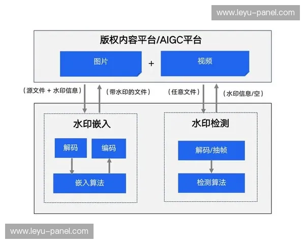 当前阶段数字化平台正通过水印加密技术强化直播信号的资产防护能力